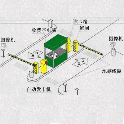 台湾停车场刷卡系统维护